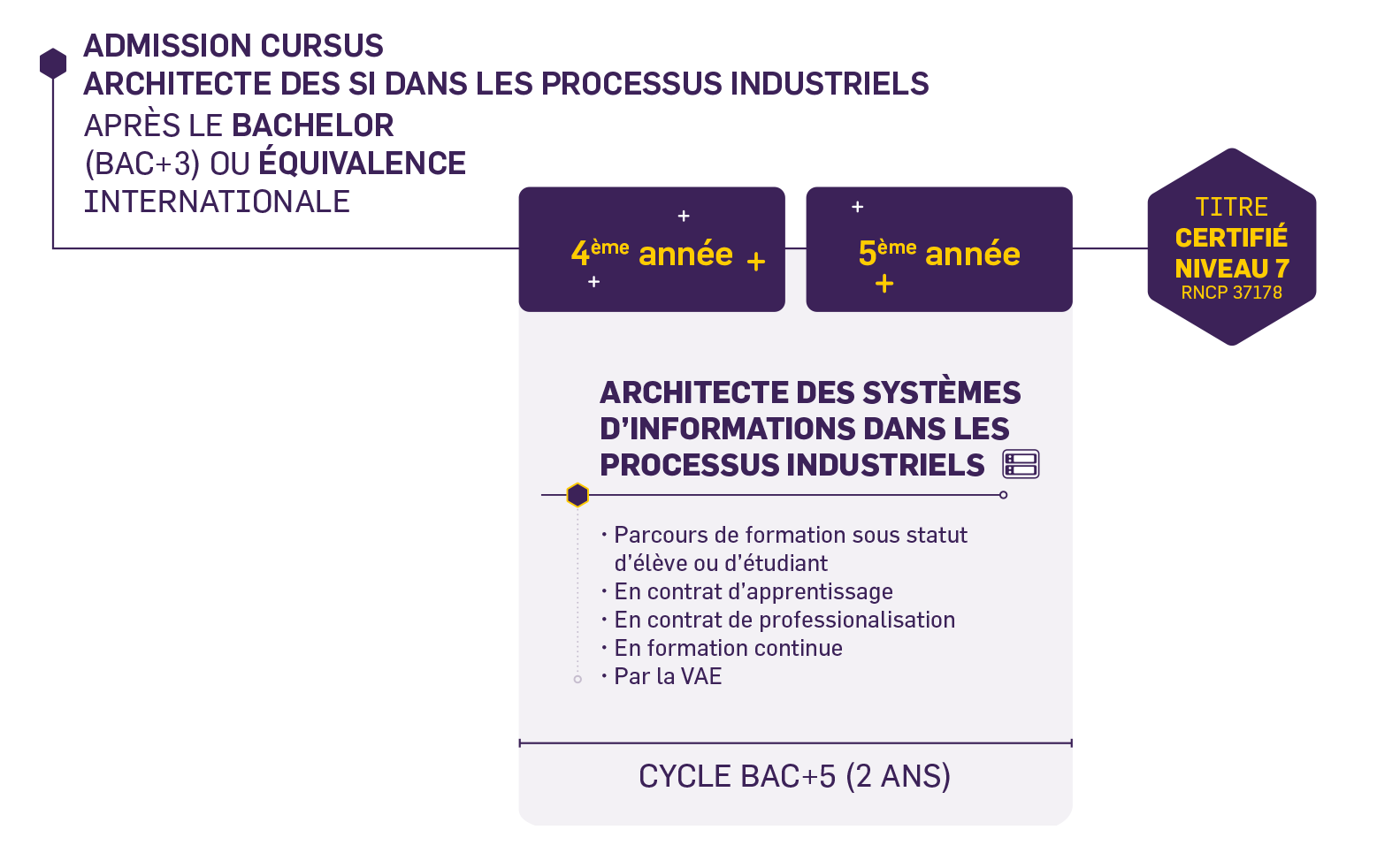 Cursus de l'École Hexagone