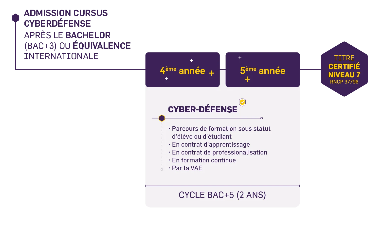 Cursus de l'École Hexagone